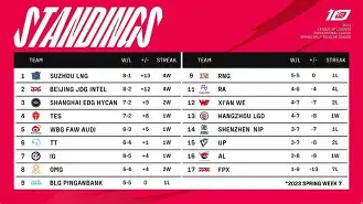 米兰体育官网 :穆古鲁扎遭遇三连败，RNG教练面临压力！的简单介绍